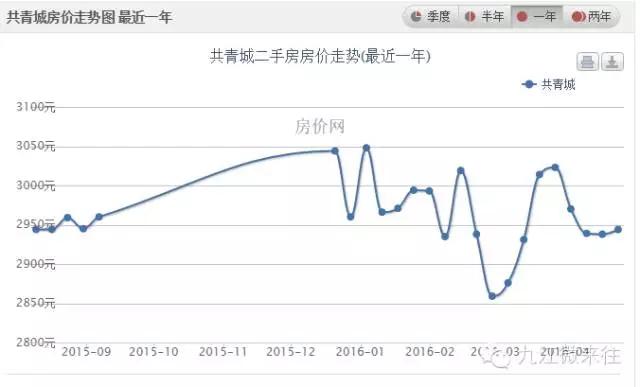 九江中航城二手房最新房价,江西九江房价二手房