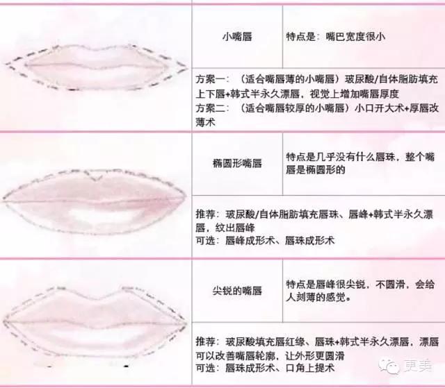 自从有了M唇，再也不愁撩男神~