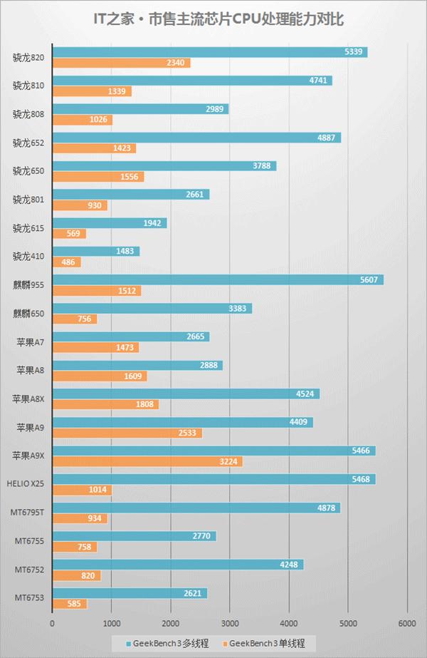 荣耀畅玩5c麒麟,荣耀畅玩5c16g参数