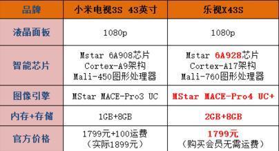 乐视超级影视会员,乐视超级会员