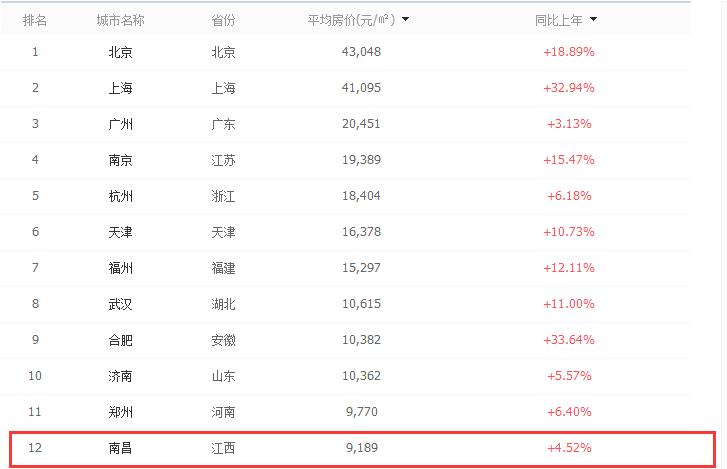 好好想了想，我还是把自己卖了吧