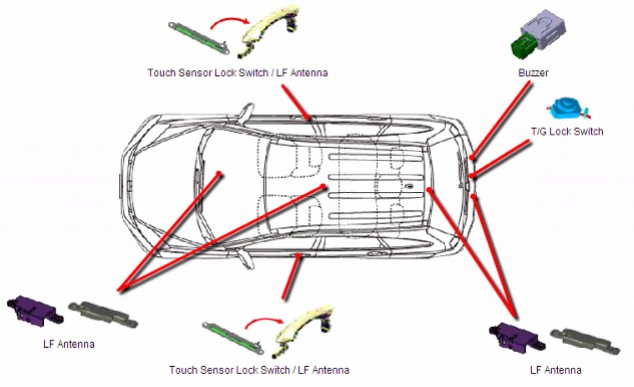 东风本田CRV讲解,东风本田crv新手教程
