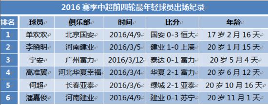 建业与鲁能为什么关系好,绿城和建业哪个值得投资