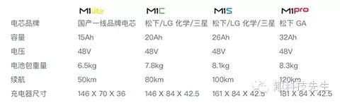 小牛m1都市动力版电动车,小牛电动m1深度评测