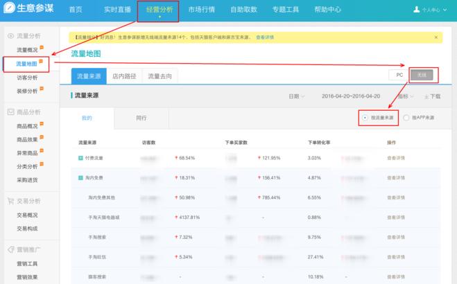 生意参谋流量来源怎么叠加的,生意参谋免费流量在哪看