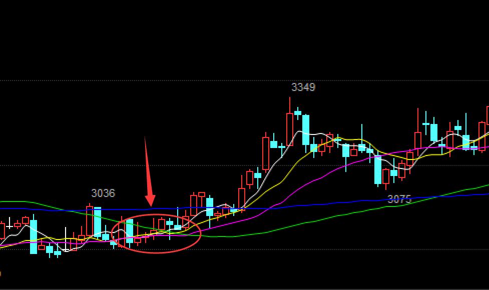 经典均线战法视频教程,现货均线战法成功率100%