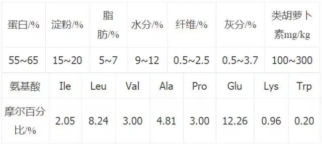 玉米豆粕鱼粉型饲料配方,玉米豆粕小麦饲料