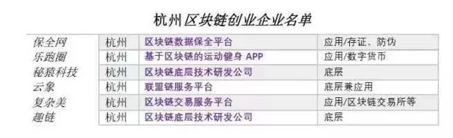 国内有哪些区块链团队比较牛?