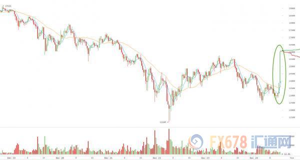黄金走势分析及建议12.27,黄金走势分析及建议12月6日