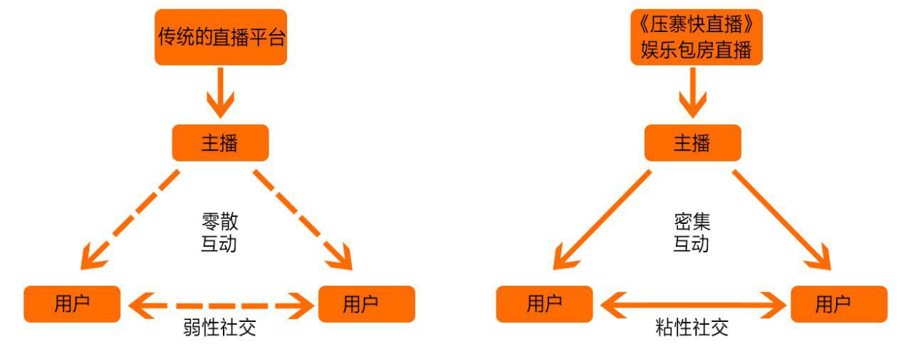 网络主播实名制？《压寨快直播》包房式围观