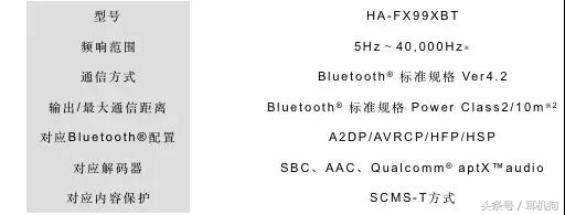 jvc无线蓝牙耳机价钱,jvc-hafx9bt耳机