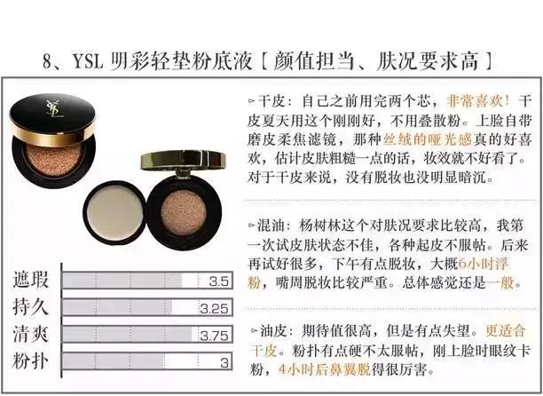 2023大牌气垫评测红黑榜,三十八款热门气垫你都想拥有吗
