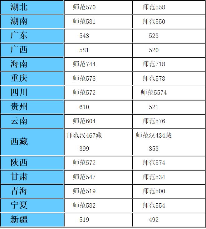 这所211大学汉语言文学专业超牛,被誉为西北地区“教师的摇篮”