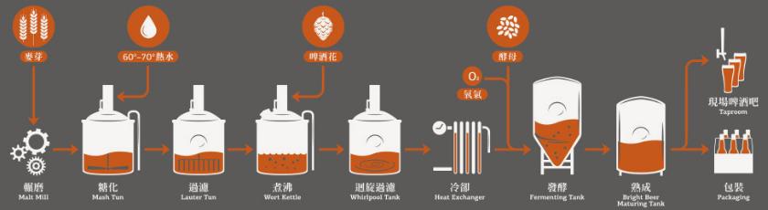 台湾印象宝岛阿里山原浆精酿啤酒,台湾宝岛阿里山小啤酒口感