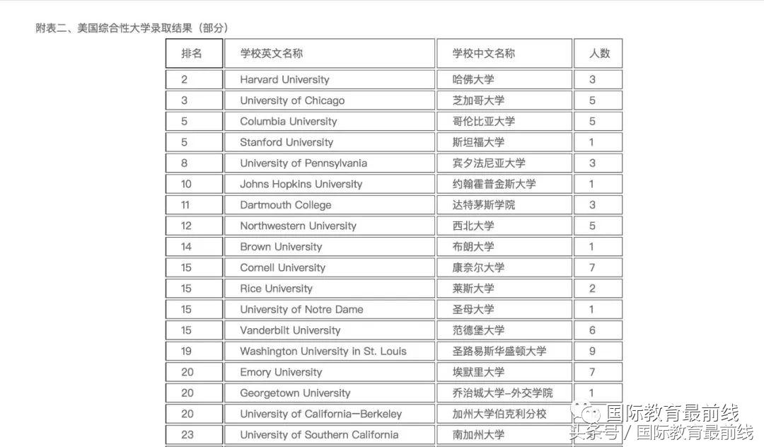 2020年北京国际学校排行榜,2019北京国际学校排名榜