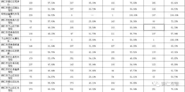 铜仁驾校哪家强,驾驶技能看排行!