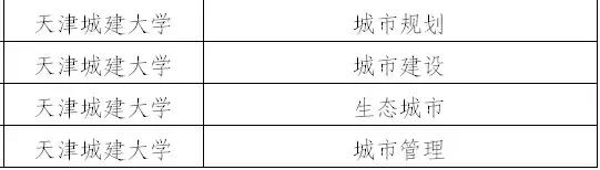 天津双一流学科建设名单,天津双一流学科建设高校