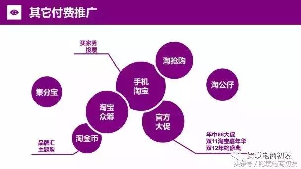 如何从零开始做c店,c店新店铺怎么运营