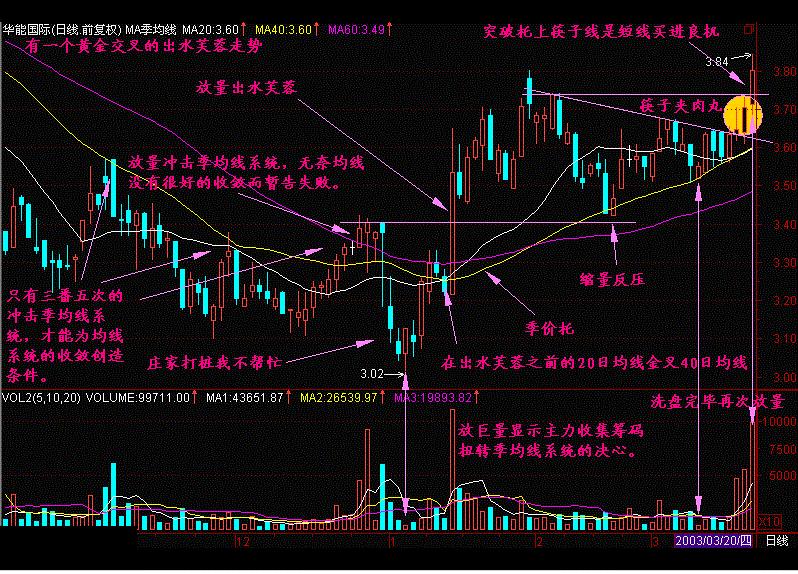老股民肺腑之言,老股民的感言