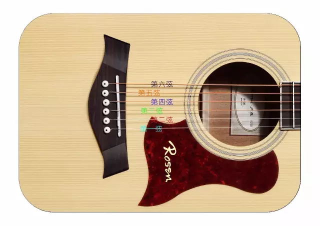 吉他弹唱听闻远方有你吉他教学,吉他自学快速上手曲子