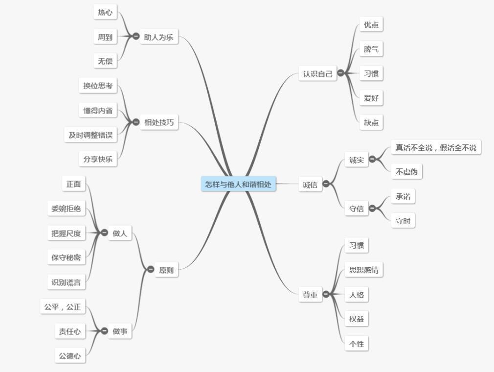 社交能力不好怎么解决,社交必备的10个技能
