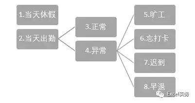 excel考勤表格制作,excel打卡考勤怎么算上班时长