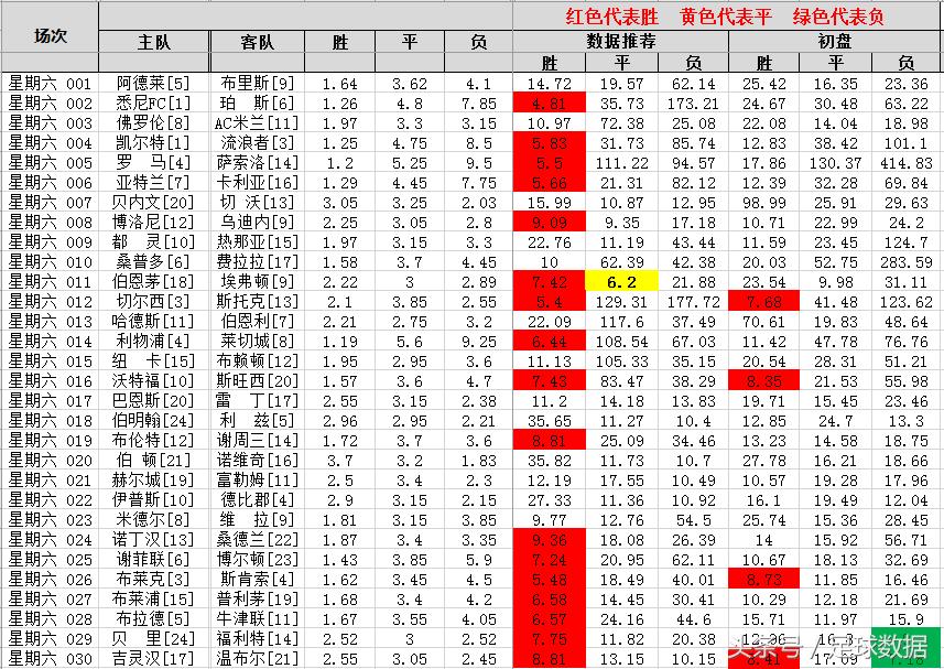 足球数据:半斤八两沃特福德迎来连胜良机