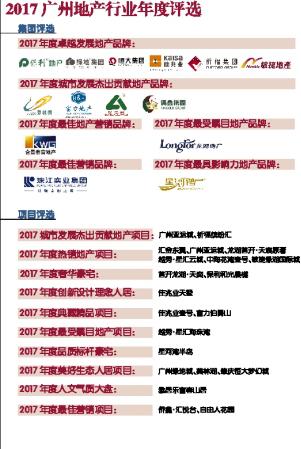 广州地产100强排行榜,广州房地产公司百强