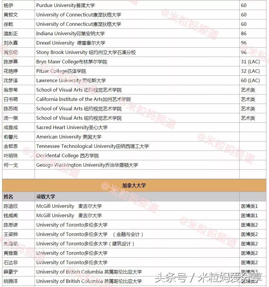 上海国际学校排行榜2023,海南上海世外国际学校