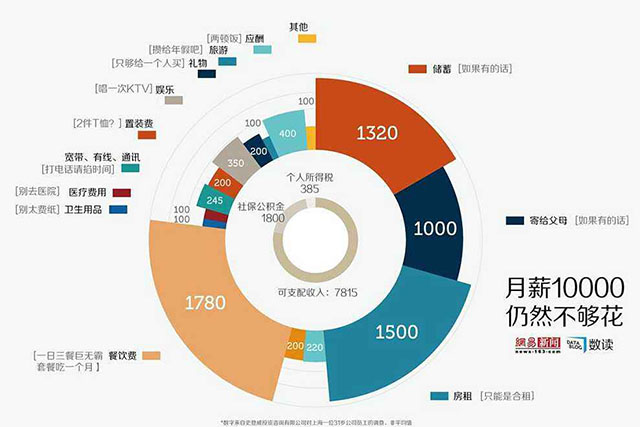 买车在费用上要了解什么,买车的入账价值怎么算