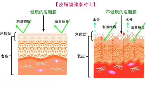 原来……最伤皮肤的不是化妆,而是卸妆!