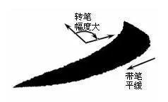 从零写楷书的基本方法,零基础学写楷书入门