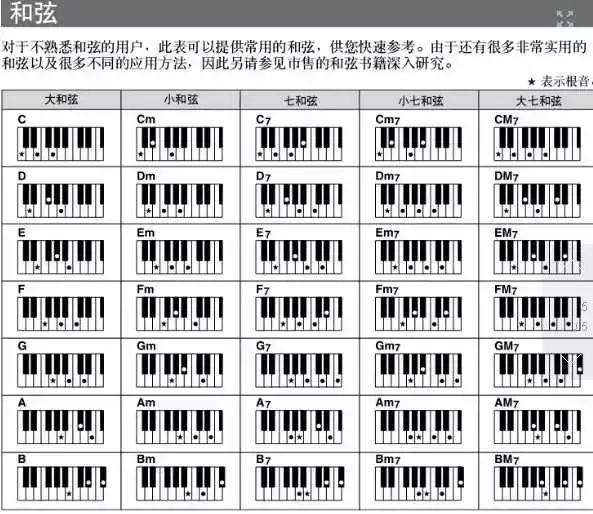 成年人自己能学会钢琴吗,成年人零基础学钢琴教程