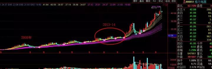 格雷厄姆估值公式在哪一章,格雷厄姆股票定价公式