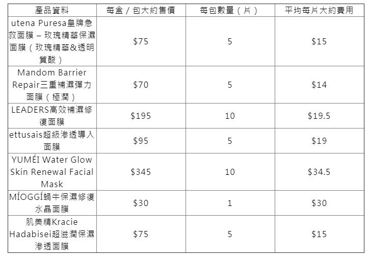 面膜囤货,面膜一次囤货很多好吗
