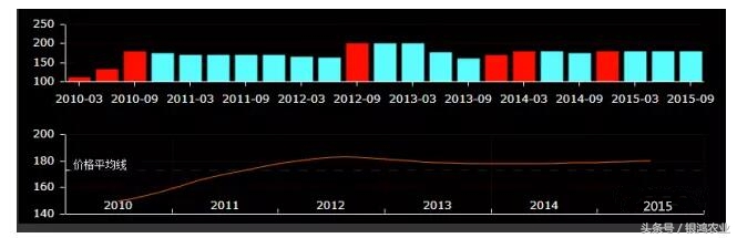 龙骨降价,龙骨价格涨了几倍