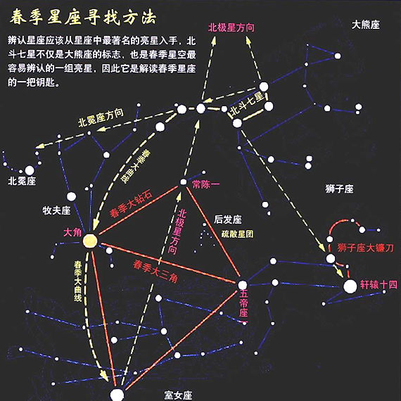 狮子座与希腊神话特点对应,在古希腊神话中狮子座的由来