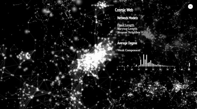 身边有什么数据可视化的案例,数据讲故事