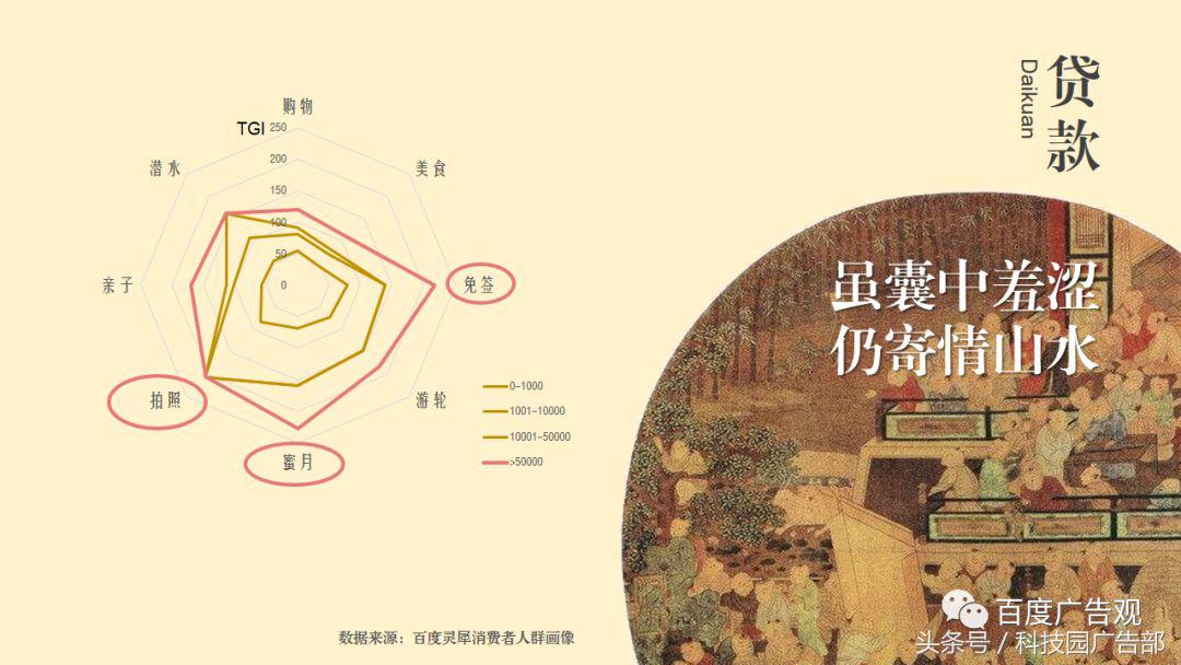 百度金融贷款,百度贷款数据