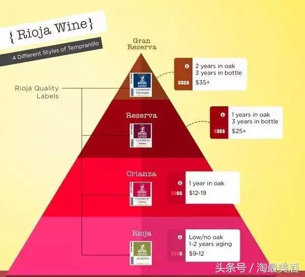 都在这儿了，史上最全的各国酒标详解！