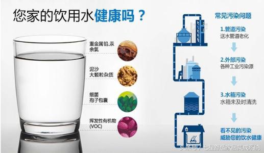 净水器十大品牌哪个质量好一些,十大净水器排名道尔顿净水器