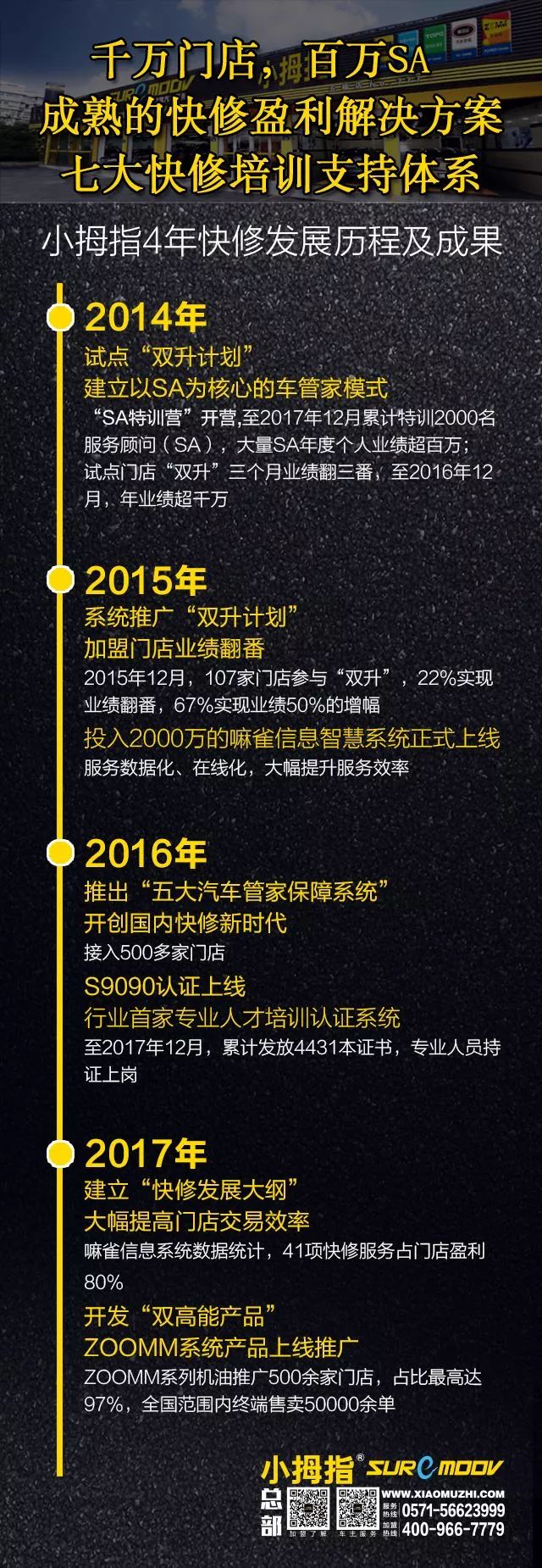 小拇指快修合作模式,小拇指快修模式