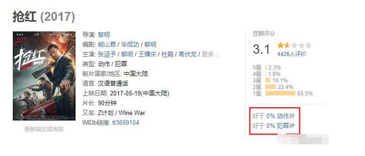 票房破新高的电影,国产文艺片票房前十
