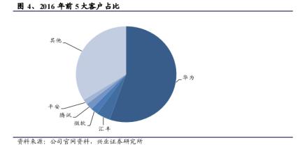 中软国际外包一般做多久,中软国际外包靠谱吗有年终奖吗