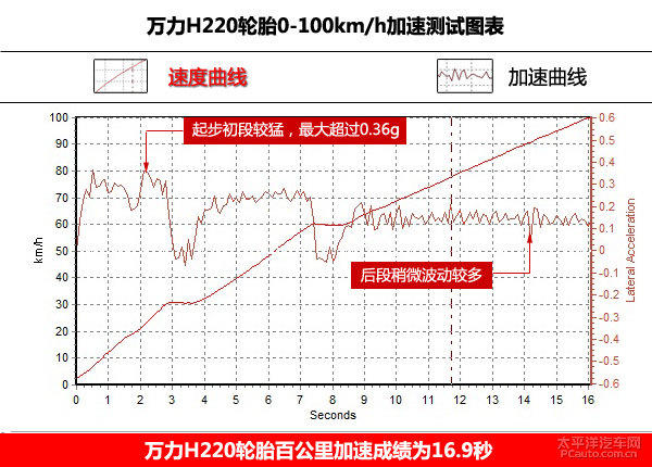 万力轮胎h220耐磨度,万力轮胎harmonicplus
