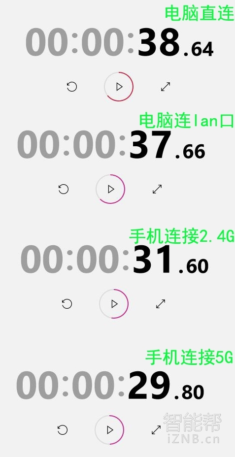 小米路由3与原生openwrt系统PK战