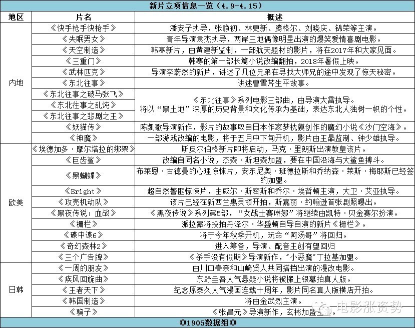 锤哥新电影在线观看,锤哥最新电影预告片