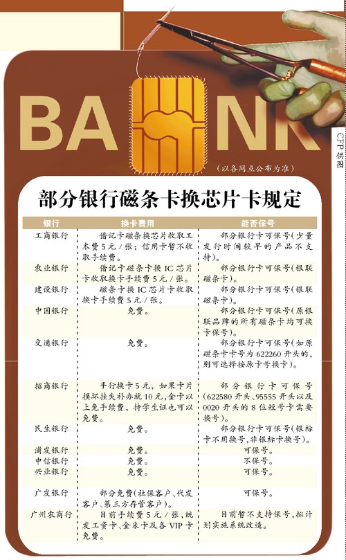 银行卡换卡芯去哪里换,银行卡换卡原绑定业务