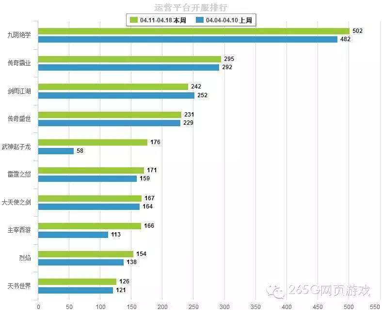 页游武神赵子龙新手攻略,武神赵子龙页游下架了吗