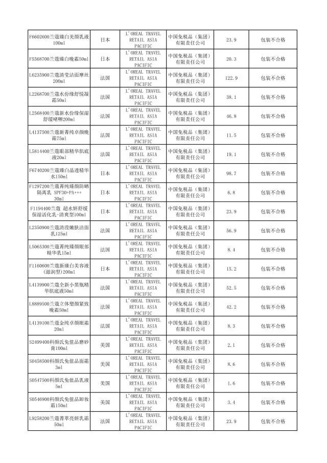 有哪些护肤品被曝光过,这几款护肤品已被拉入黑名单